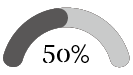 習得率50%を示すゲージグラフ