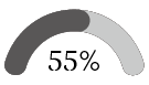 習得率55%を示すゲージグラフ