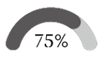 習得率75%を示すゲージグラフ